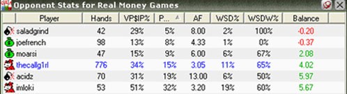 Paddy Power Poker Odds Calculator stats